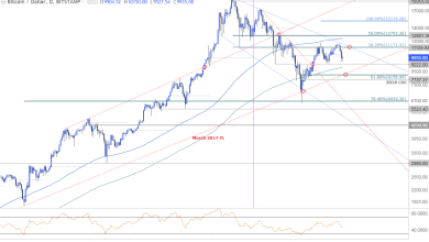 btc price usd