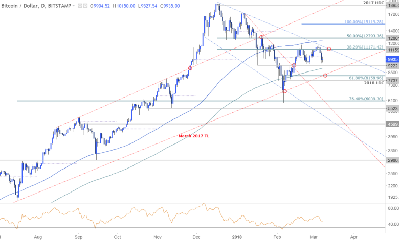 btc price usd